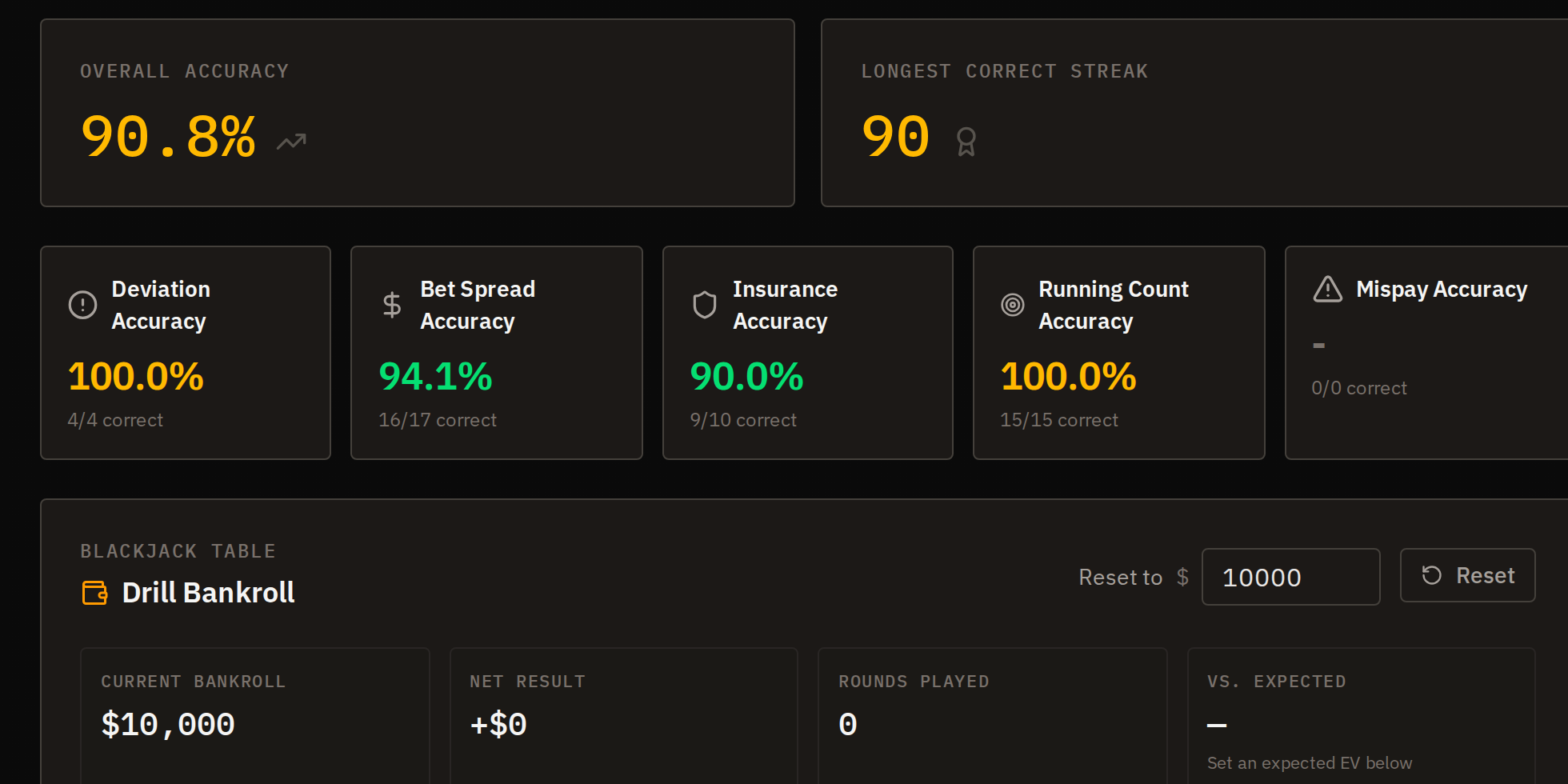 The trainer statistics page: overall accuracy, longest streak, and per-skill accuracy